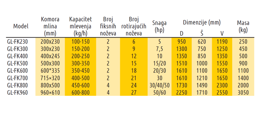 mlinovi za plastiku specifikacija